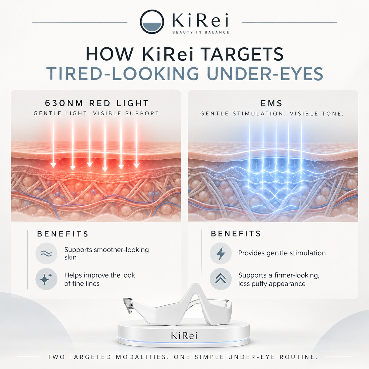 KireiEyes® 2-in-1 Red Light + EMS Under-Eye Device