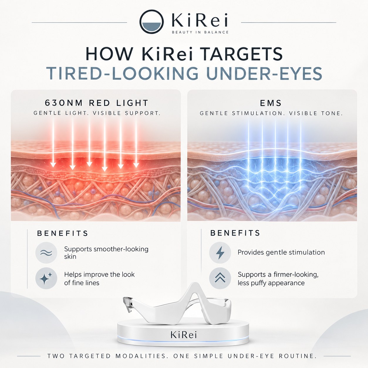 The KireiEyes device, worn under the eyes like a pair of glasses